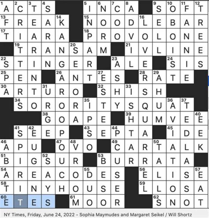 Signature scent introduced in 1968 Crossword Clue